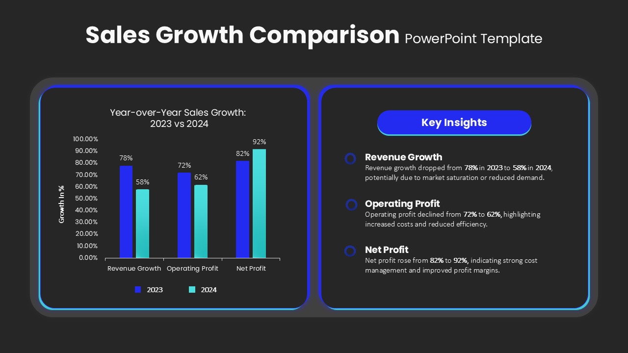 Sales Growth Comparison Bar Chart Presentation Slide
