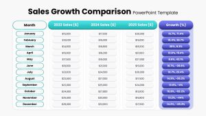 Sales Growth Comparison Table PowerPoint Template