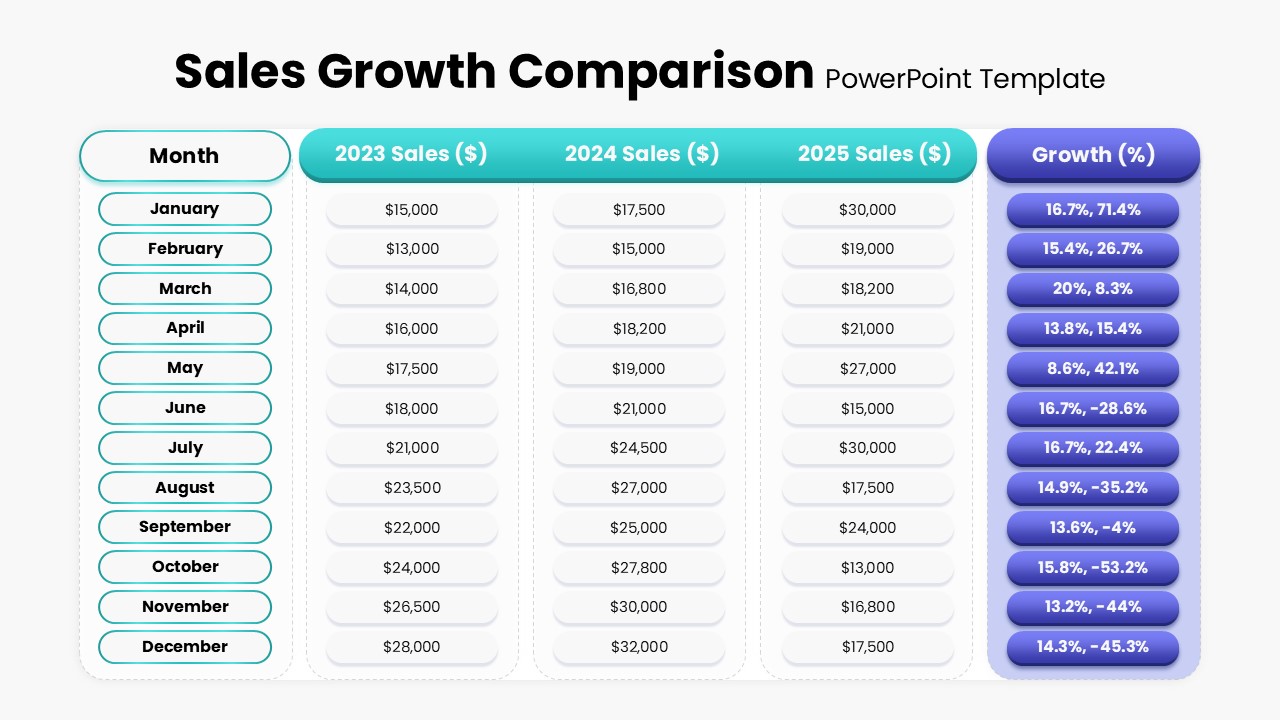 Sales Growth Comparison Table PowerPoint Template