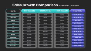 Sales Growth Comparison Table Dark Presentation Slide