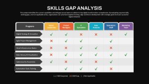 Skills Gap Analysis PowerPoint Template