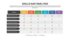 Skills Gap Analysis PowerPoint Template