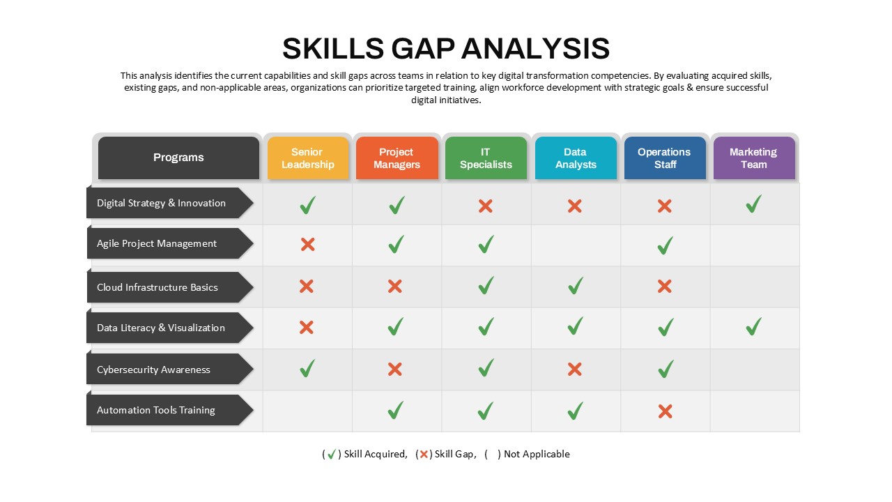 Skills Gap Analysis PowerPoint Template featured image