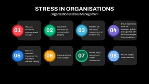 Stress in Organisations 8 Options Presentation Slide