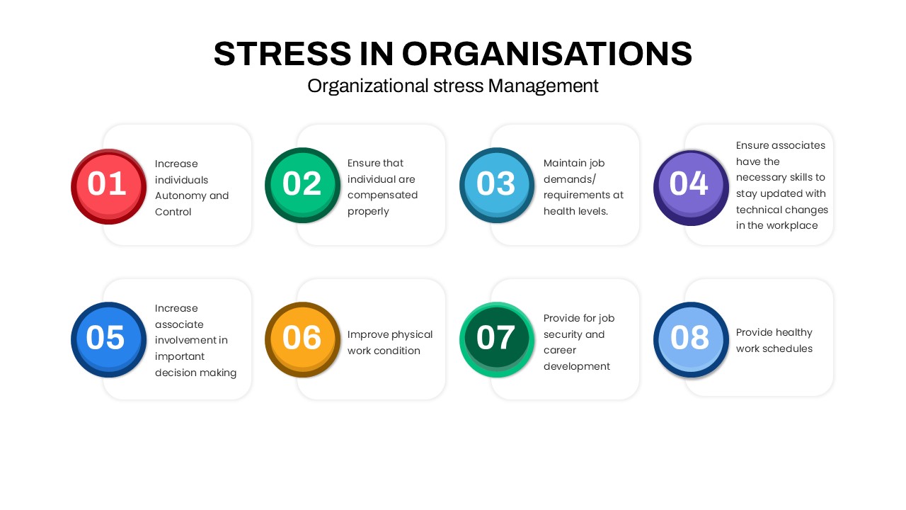 Stress in Organisations PowerPoint Template