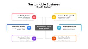 Sustainable Business Growth Strategy PowerPoint Template