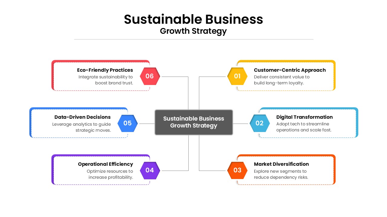 Sustainable Business Growth Strategy PowerPoint Template featured image