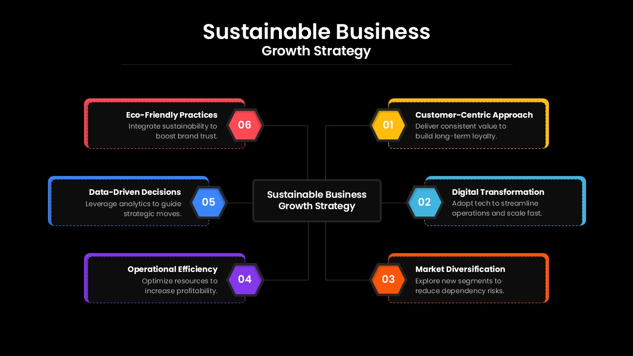 Sustainable Business Growth Strategy PowerPoint Template