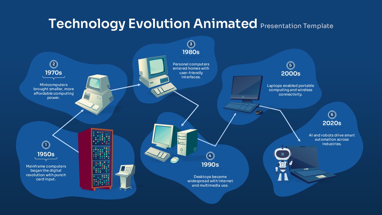 Technology Evolution Animated PowerPoint Template