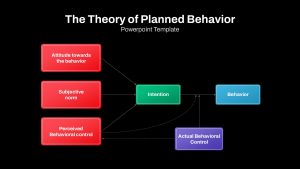 Theory of Planned Behavior Flowchart Presentation Slide