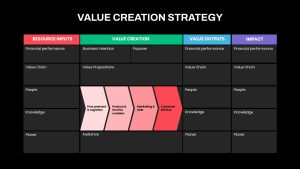 Value Creation Strategic Presentation Template