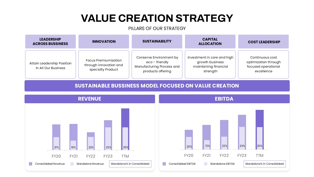 Value Creation Strategy PowerPoint Template
