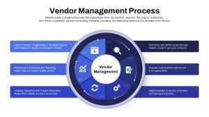 Vendor Management PowerPoint Template featured image