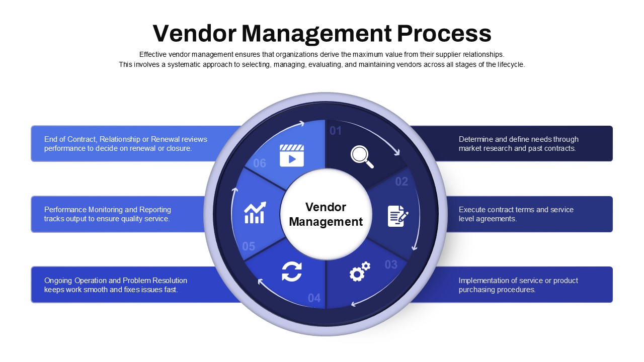 Vendor Management PowerPoint Template featured image