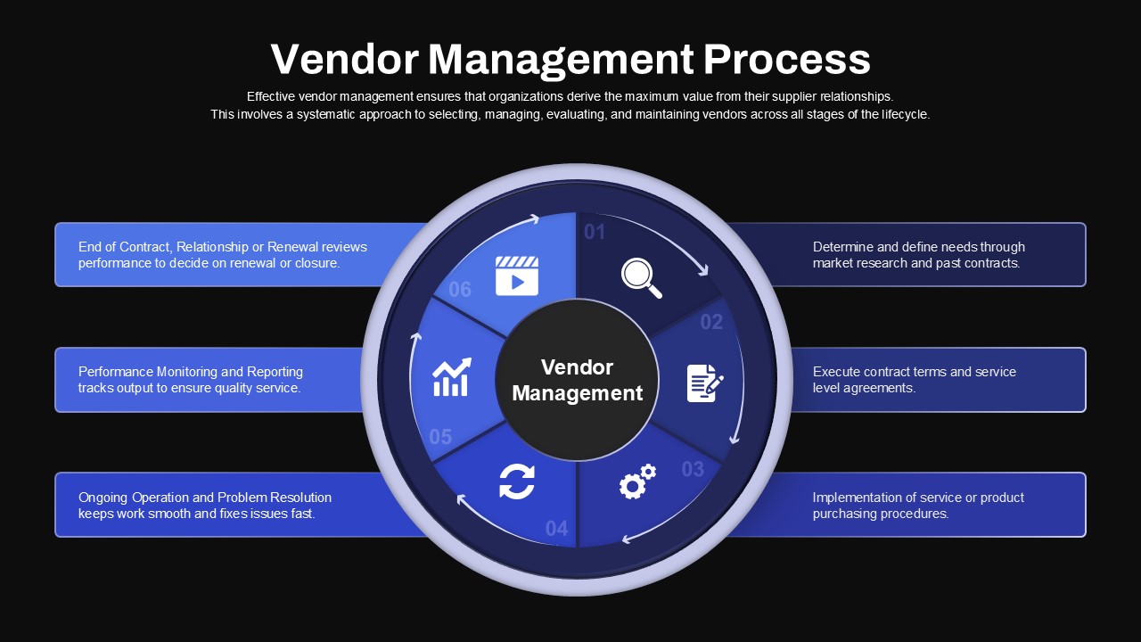 Vendor Management PowerPoint Template