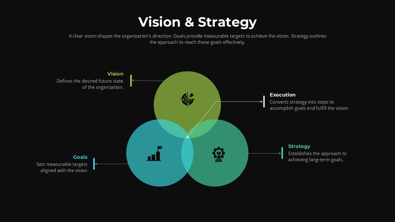 Vision &amp; Strategy 4 Circle Item PPT Slide