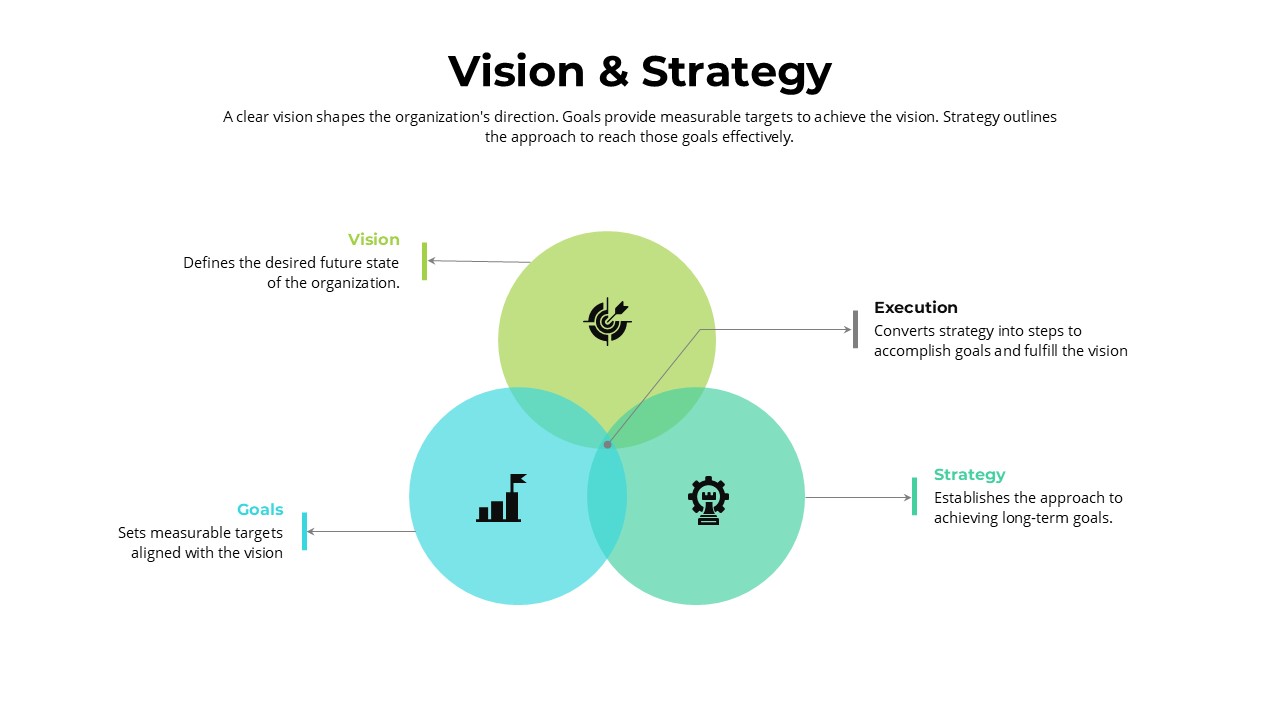 Vision &amp; Strategy 4 Circle Section PPT Slide
