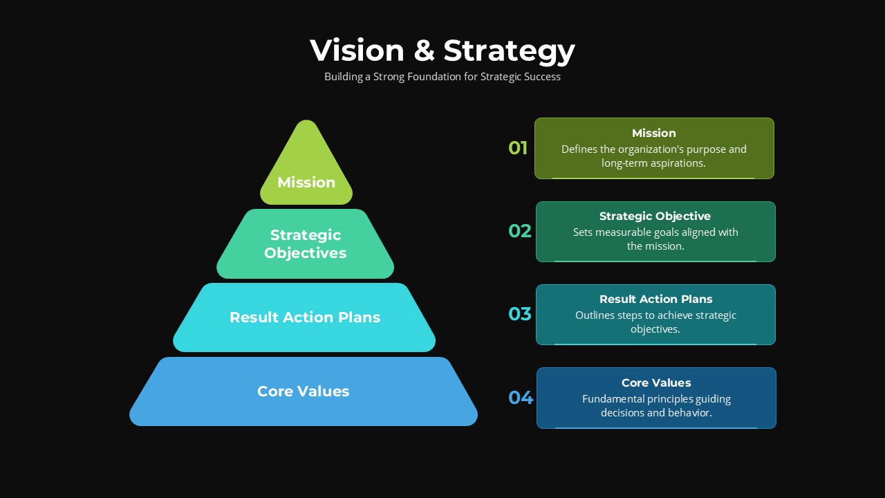 Vision &amp; Strategy 4 Section Pyramid PPT Slide