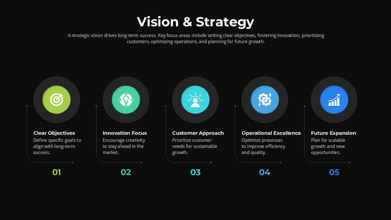 Vision &amp; Strategy 6 Circle Presentation Slide Dark