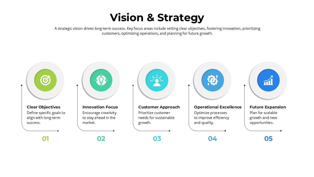 Vision &amp; Strategy 6 Circle Presentation Slide