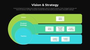 Vision &amp; Strategy PPT Presentation Slide