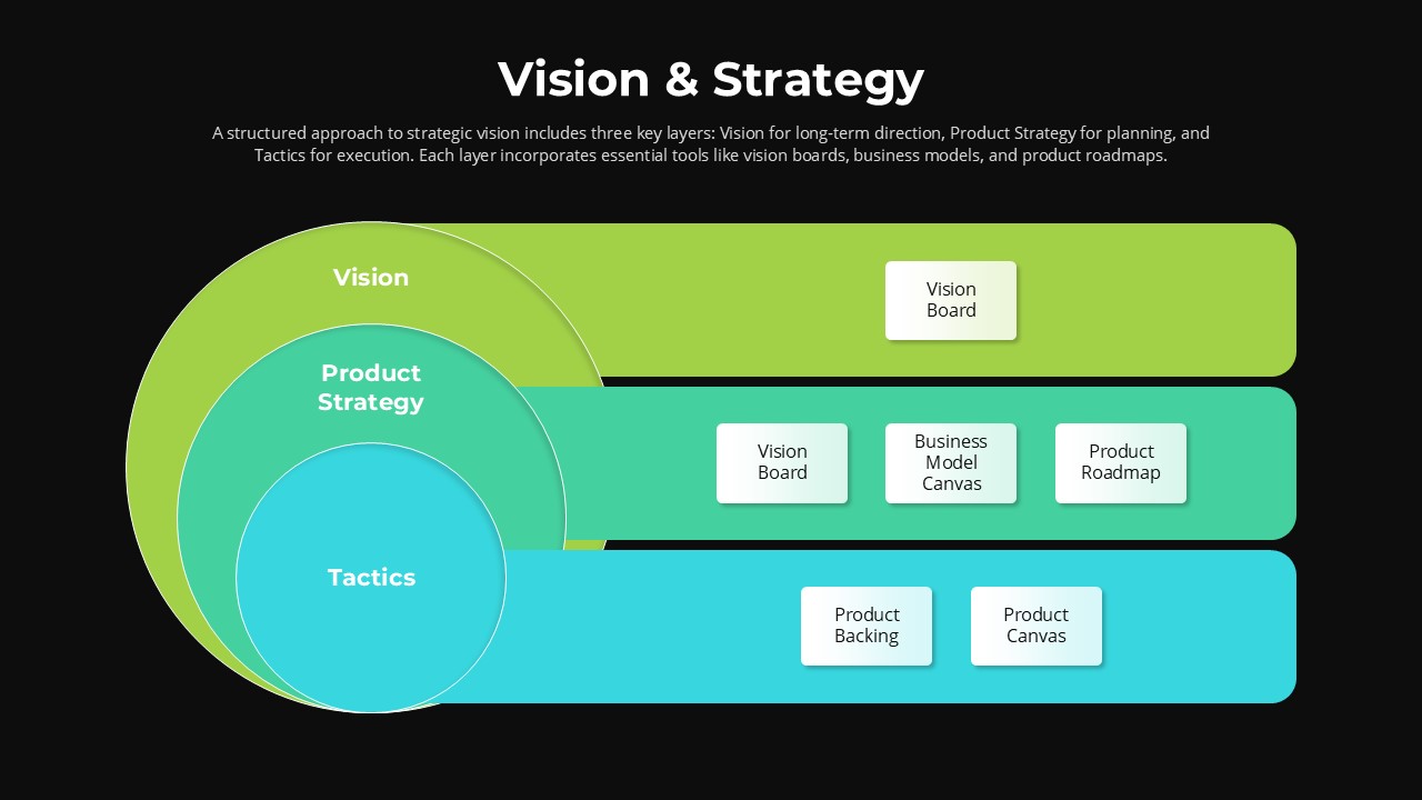 Vision &amp; Strategy PPT Presentation Slide