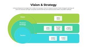 Vision &amp; Strategy PPT Presentation Template