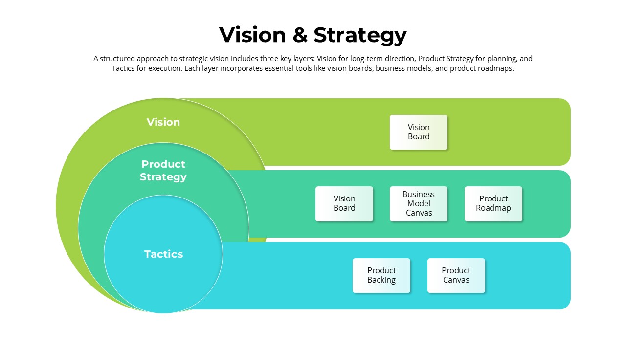 Vision &amp; Strategy PPT Presentation Template