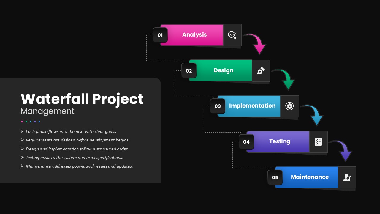Waterfall Project Management PowerPoint Template