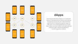 dApps PowerPoint Template