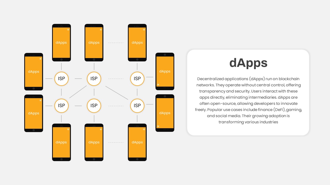 dApps PowerPoint Template