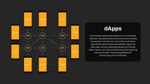 dApps Presentation Slide