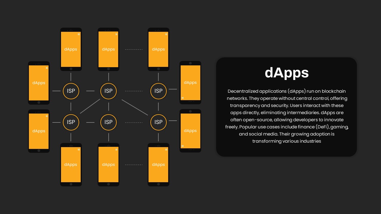 dApps Presentation Slide