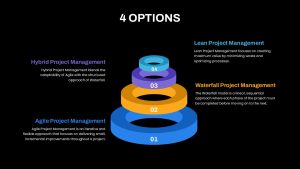 4 Options Ring Diagram Presentation Slide