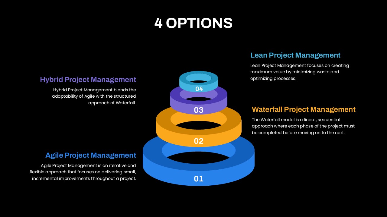 4 Options Ring Diagram Presentation Slide