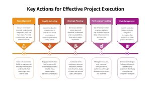 5 Point Key Actions PowerPoint Template