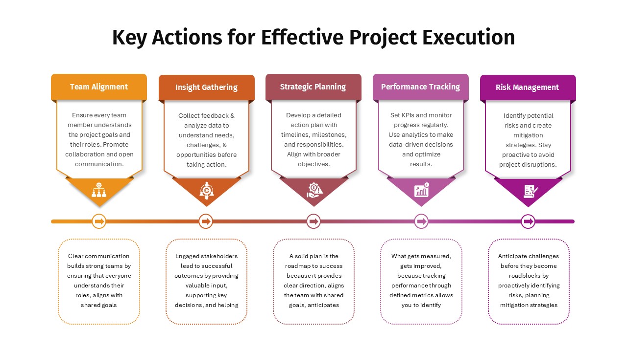 5 Point Key Actions PowerPoint Template