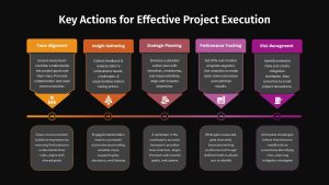 5 Point Key Actions Presentation Slide