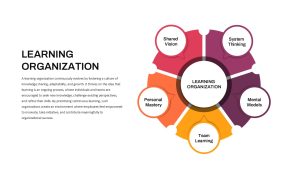 5 Section Learning Organization PowerPoint Template