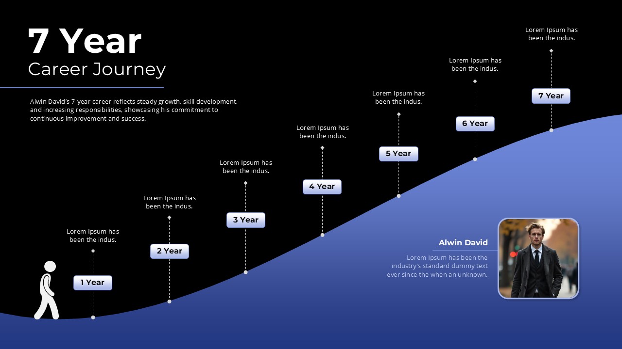 7-Year Career Journey Growth Presentation Slide