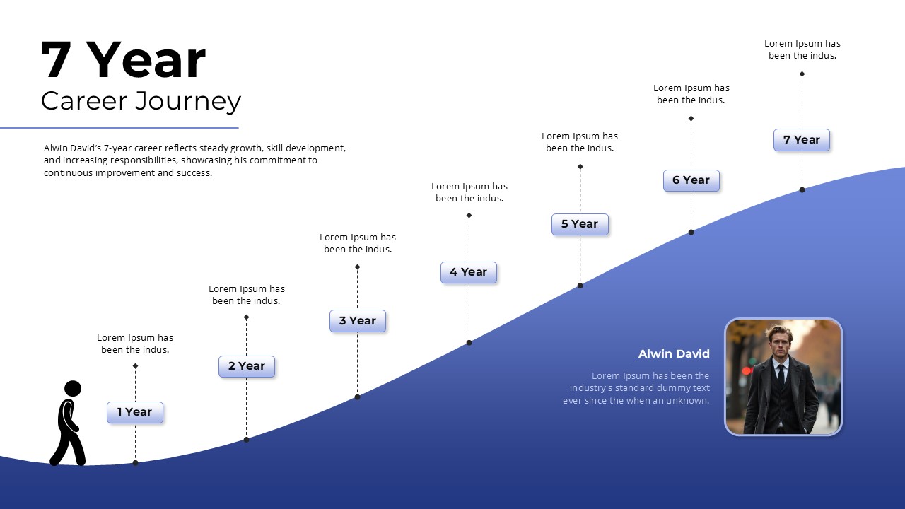 7-Year Career Journey Growth Timeline PowerPoint Slide