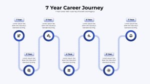 7-Year Career Path Journey Timeline Presentation Slide