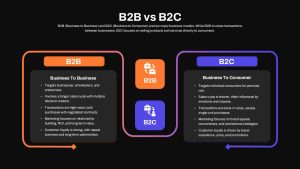 B2B B2C Business Model Comparison PowerPoint Slide