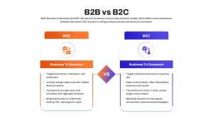 B2B B2C Business Model Comparison PowerPoint Template