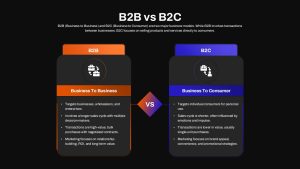 B2B B2C Business Model Comparison Presentation Template