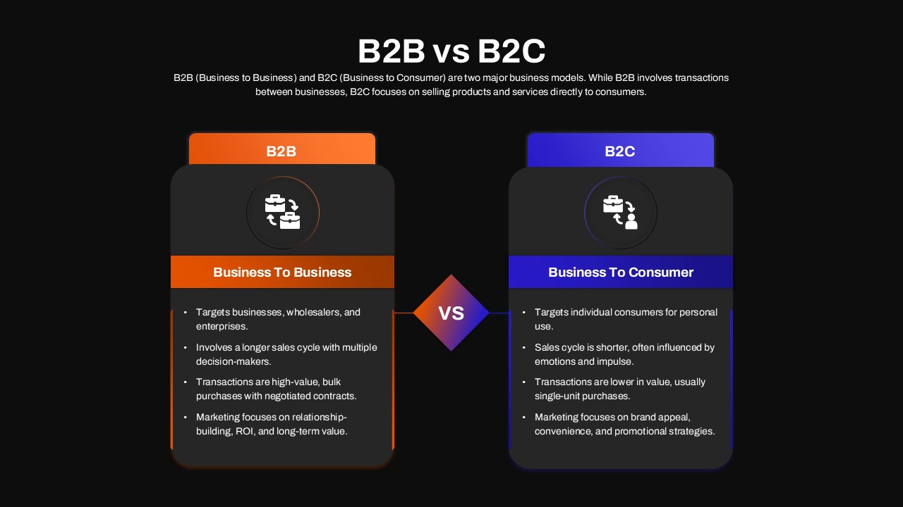 B2B B2C Business Model Comparison Presentation Template