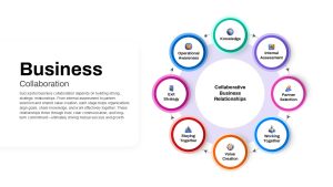 Business Collaboration PPT Slide Circular Diagrams