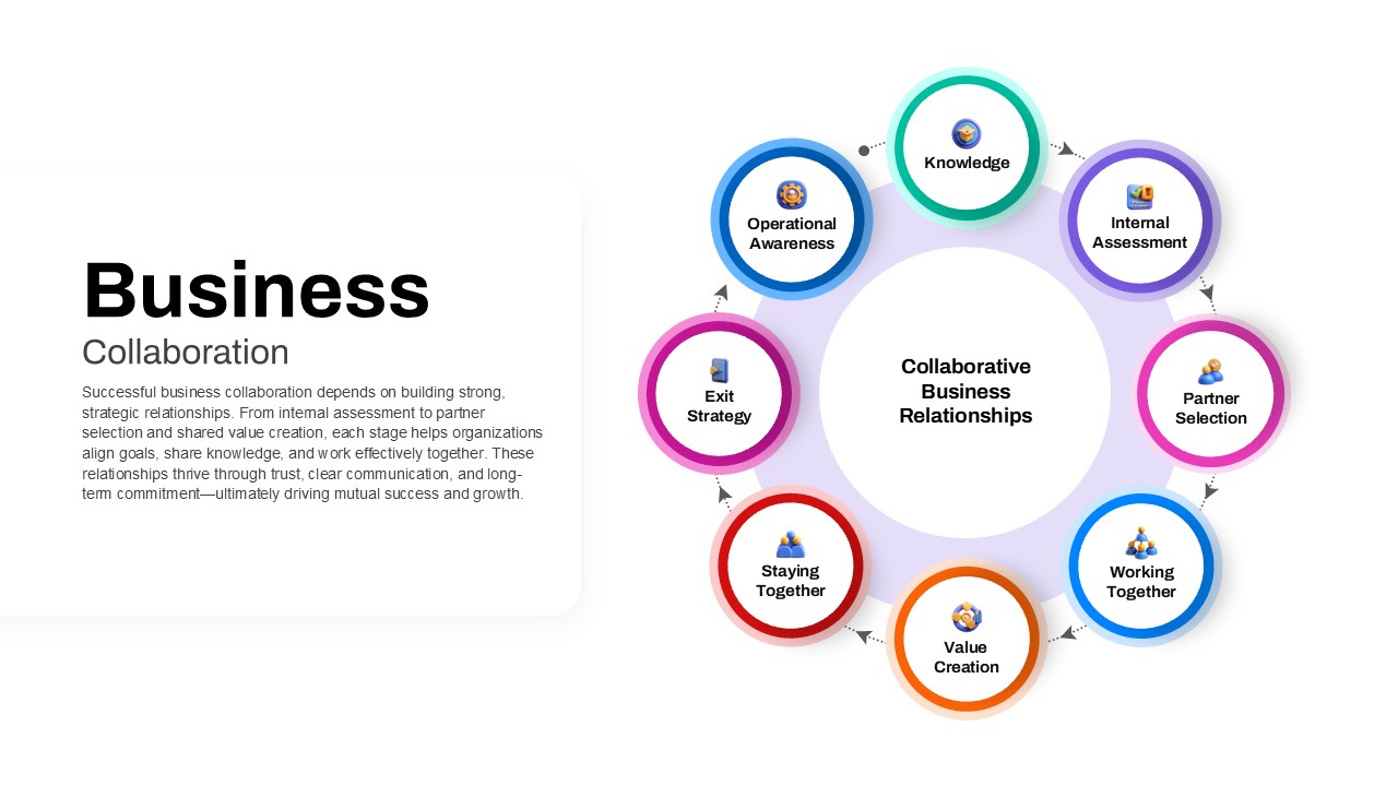 Business Collaboration PPT Slide Circular Diagrams