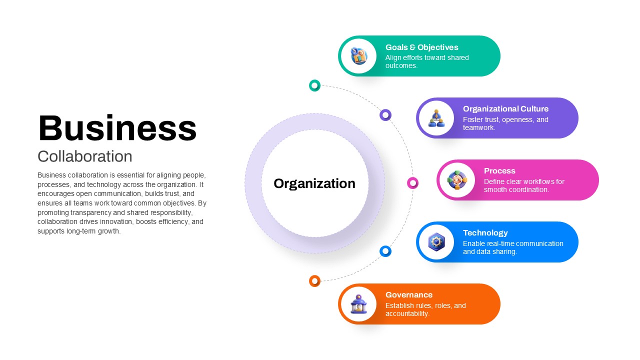 Business Collaboration PowerPoint Template