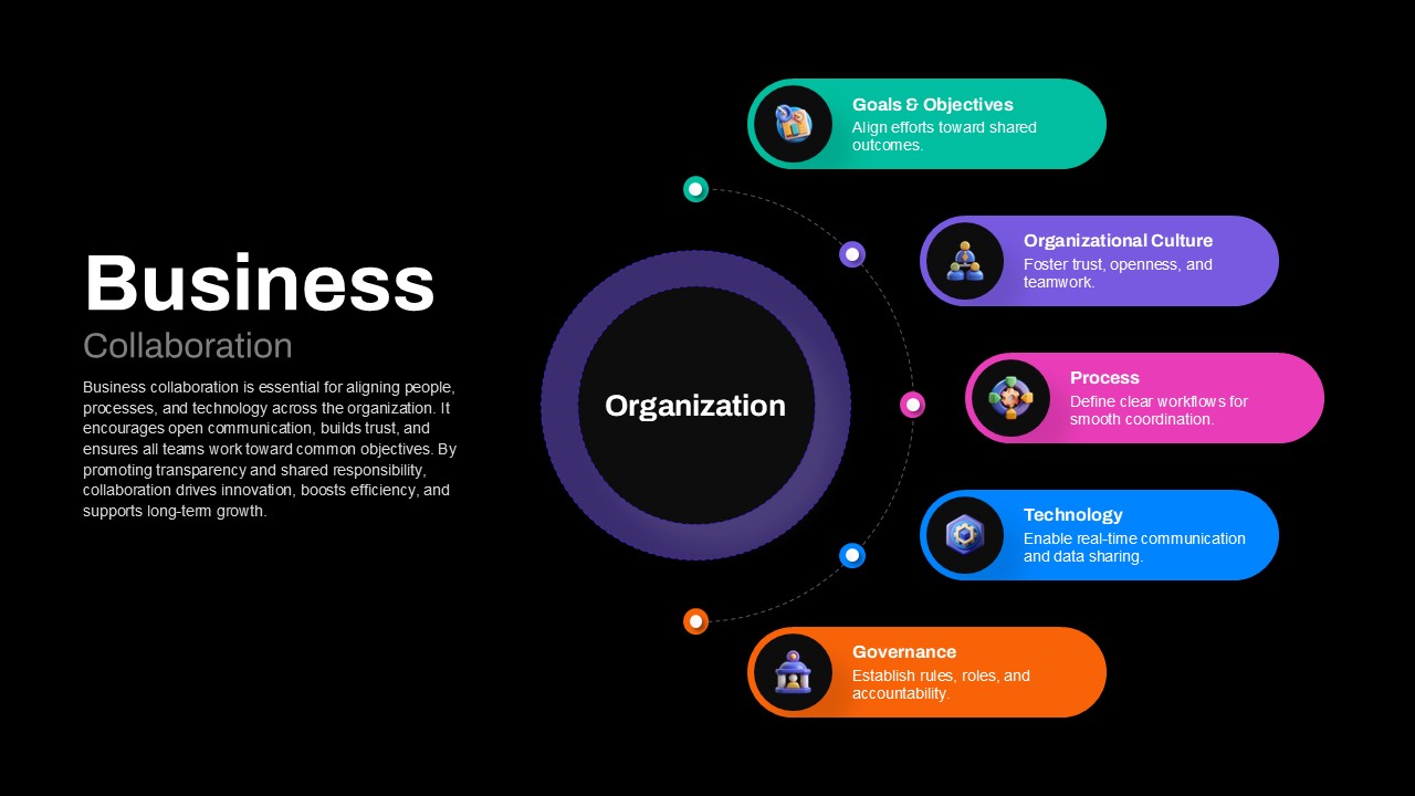 Business Collaboration Presentation Template